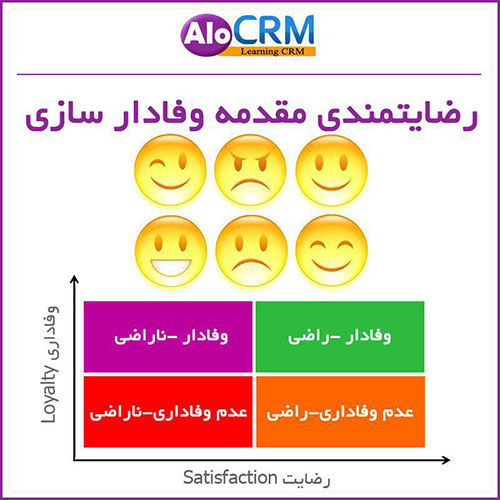 رضایتمندی مقدمه وفادارسازی