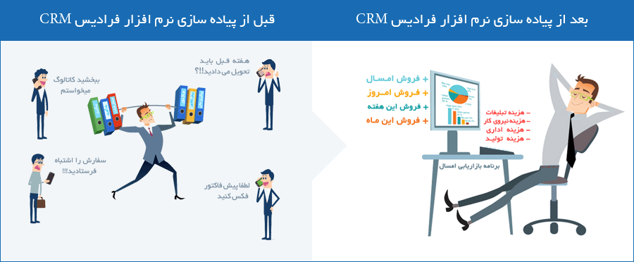 نرم افزار فرادیس CRM چگونه پیاده سازی می شود؟