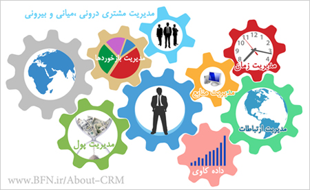 مدیریت از دیدگاه مدیریت ارتباط با مشتری CRM
