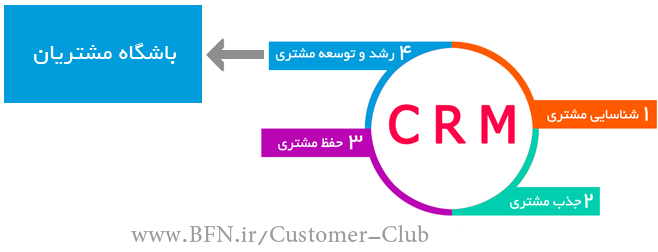 باشگاه مشتری