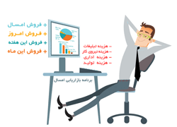 پیاده سازی نرم افزار CRM فرادیس