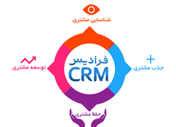 مدیریت ارتباط با مشتری CRM چیست؟