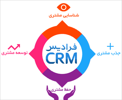 مدیریت ارتباط با مشتری,CRM چیست,چرخه CRM