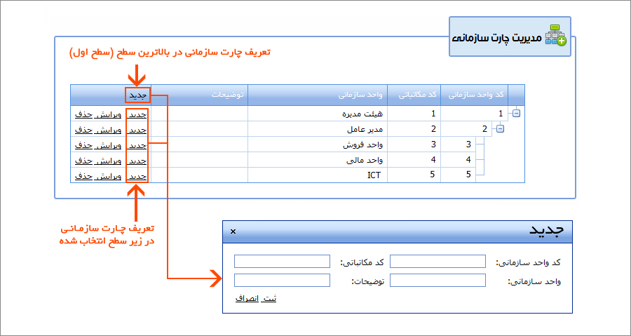 مدیریت چارت سازمانی