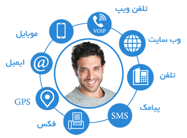 نرم افزار مدریرت ارتباط با مشتری CRM فرادیس