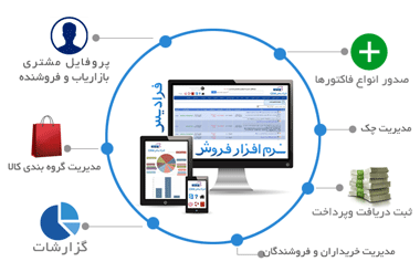 نرم افزار CRM فرادیس